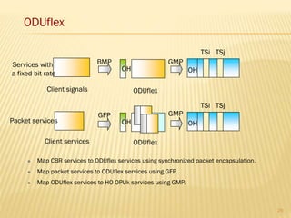 ODUflex
OH
OH
Services with
a fixed bit rate
Client signals
Packet services
Client services
OH
GMP
TSi TSj
ODUflex
OH
BMP
TSi TSj
GMP
GFP
 Map CBR services to ODUflex services using synchronized packet encapsulation.
 Map packet services to ODUflex services using GFP.
 Map ODUflex services to HO OPUk services using GMP.
ODUflex
29
 