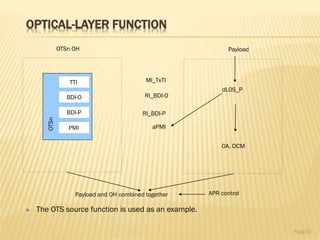 OPTICAL-LAYER FUNCTION
Page32
OTSn
BDI-O
BDI-P
PMI
TTI MI_TxTI
aPMI
RI_BDI-P
RI_BDI-O
PayloadOTSn OH
dLOS_P
Payload and OH combined together APR control
OA, DCM
 The OTS source function is used as an example.
 