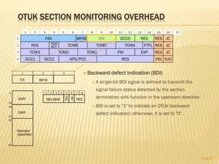 OTUK SECTION MONITORING OVERHEAD
 Backward defect indication (BDI)
 A single-bit BDI signal is defined to transmit the
signal failure status detected by the section
termination sink function in the upstream direction.
 BDI is set to "1" to indicate an OTUk backward
defect indication; otherwise, it is set to "0".
Page40
Operator
specified
TTI BIP-8
BEI/BIAE
BDI
RES
1 2 3 4 5 6 7 8
1 2 3 IAE
63
32
0
15
16
31
SAPI
DAPI
RES
1 2 3 4 5 6 7 8 9 10 11 12 13 14 15 16
1
2
3
4
TCM3
TCM6 TCM5
TCM2 TCM1
TCM4
PM
TCM
ACT
GCC1
FTFL RES JC
RES JC
NJOPSIGCC2 APS/PCC RES
EXP
FAS GCC0 RES JCRES
17
MFAS SM
 