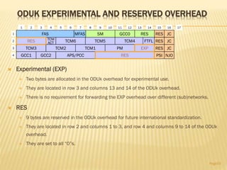 ODUK EXPERIMENTAL AND RESERVED OVERHEAD
 Experimental (EXP)
 Two bytes are allocated in the ODUk overhead for experimental use.
 They are located in row 3 and columns 13 and 14 of the ODUk overhead.
 There is no requirement for forwarding the EXP overhead over different (sub)networks.
 RES
 9 bytes are reserved in the ODUk overhead for future international standardization.
 They are located in row 2 and columns 1 to 3, and row 4 and columns 9 to 14 of the ODUk
overhead.
 They are set to all “0”s.
Page53
1 2 3 4 5 6 7 8 9 10 11 12 13 14 15 16
1
2
3
4
TCM3
TCM6 TCM5
TCM2
TCM4TCM
ACT
GCC1
FTFL RES JC
RES JC
NJOPSIAPS/PCC
FAS RES JCRES
17
MFAS SM GCC0
PMTCM1
GCC2
EXP
RES
RES
 
