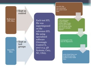 • Kept as
control
Reference
STL files
• Kept as
test
groups
Test STL
files
Each test STL
file was
superimposed
on the
reference STL
file using
specialized
software
(Geomagic
Control X,
2017.0.3, 3D
Systems, Cary,
NC, USA).
test STL file
was converted
into point cloud
data
CAD-reference-
model (CRM),
surface date, CAD-
test-model (CTM),
and the point cloud
data,were initially
aligned
rearranged to the
best fit alignment.
point cloud data was
projected onto the
surface of the CRM
data.
 
