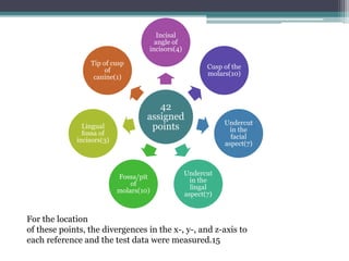 42
assigned
points
Incisal
angle of
incisors(4)
Cusp of the
molars(10)
Undercut
in the
facial
aspect(7)
Undercut
in the
lingal
aspect(7)
Fossa/pit
of
molars(10)
Lingual
fossa of
incisors(3)
Tip of cusp
of
canine(1)
For the location
of these points, the divergences in the x-, y-, and z-axis to
each reference and the test data were measured.15
 