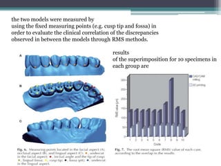 the two models were measured by
using the fixed measuring points (e.g. cusp tip and fossa) in
order to evaluate the clinical correlation of the discrepancies
observed in between the models through RMS methods.
results
of the superimposition for 10 specimens in
each group are
 