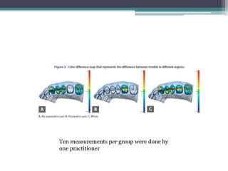 Ten measurements per group were done by
one practitioner
 