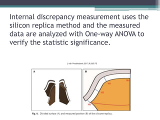Internal discrepancy measurement uses the
silicon replica method and the measured
data are analyzed with One-way ANOVA to
verify the statistic significance.
 