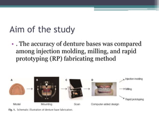 Aim of the study
• . The accuracy of denture bases was compared
among injection molding, milling, and rapid
prototyping (RP) fabricating method
 
