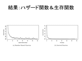 結果：ハザード関数＆生存関数  