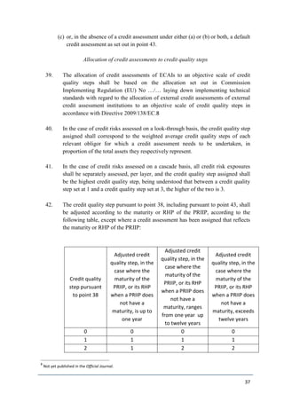 ESMA PRIIPS KID Regulatory Technical Standards (Final draft 31/03/2016 ...