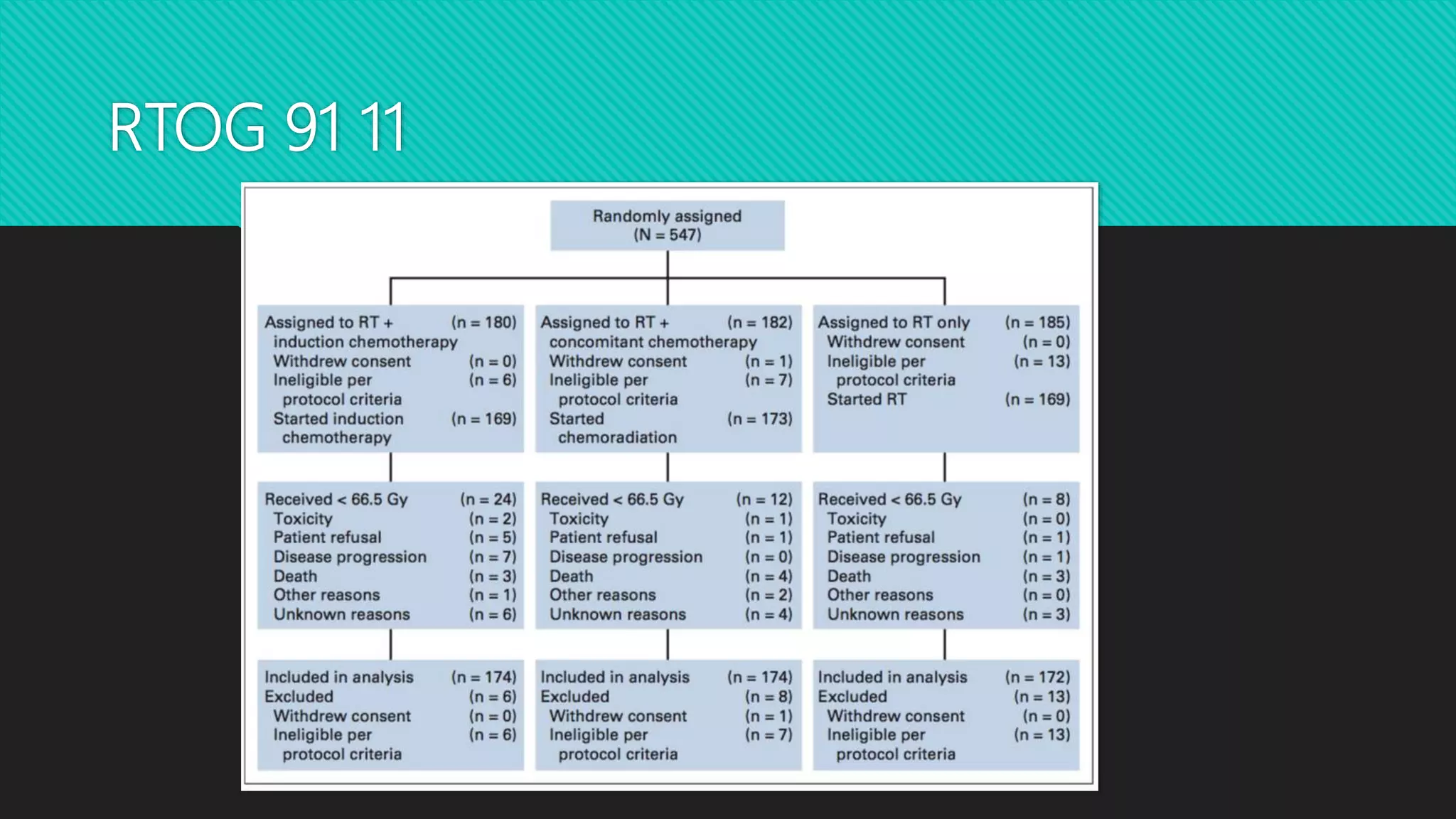 Nact Code NACT in Head and Neck cancer | PPTX