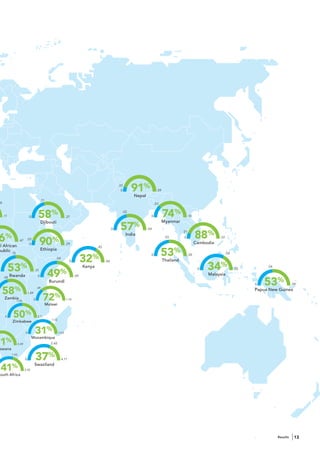 .01
                                                                                                           0     91%              .09
                                                                                                                   Nepal
                                             .11
08                                                                                                                               .03


     .11                      0          58%                        .27
                                                                                                           .02
                                                                                                                             0          74%              .10
                                                                                                                                        Myanmar
                                                                                                          57%
                                             Djibouti
                                                                                                     0                     .04

                                                                                                                                                               88%
                                                                                                                                                   .01

6     %                                                                                                        India

                                          90          %
                                                                                                                                         .03        0                     .07
                   .67       .03
                               0                                    .29                                                                                        Cambodia
al African                                                                               .45
public
           .15
                                             Ethiopia
                                                                                                                                       53%                                      .04

                                                                                 32  %                                       0                           .05
                                                         .04
                                                                      0                        .66                                      Thailand

           53%                                                                   Kenya                                                                              34%                          .04

                                                    49
                                                                                                                                                                0                     .05
0
           Rwanda
                                    .31
                                         0
                                                              %            .09                                                                                      Malaysia

                                                                                                                                                                                                53%
     .08
                                                     Burundi
                                                                                                                                                                                            0                    .09

     58      %                          .49
                                                                                                                                                                                            Papua New Guinea

                                              72%
                             1.89
      Zambia                        0                               1.74
                 1.05
                                                   Malawi


      0     50%                         2.11
                                                      1.13
            Zimbabwe

                         0          31%                      1.63
                                  Mozambique
71%               3.49                               2.60
 swana
           1.43
                         0              37%                    4.11


    41%                  2.42
                                    Swaziland

South Africa




                                                                                                                                                                                                       Results    13
 