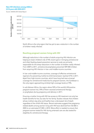New HIV infections among children
(0-14 years old) 2003-2011
Source: UNAIDS 2012 Global Report


                                           600 000
       Number of children newly infected




                                                                                                           23%
                                           500 000

                                           400 000                                                                                  24%
                  with HIV




                                           300 000
                                                                                       Six years                        24 months
                                           200 000

                                           100 000

                                                0
                                                     2003   2004      2005      2006       2007     2008         2009     2010      2011



                                                      North Africa is the only region that has yet to see a reduction in the number
                                                      of children newly infected.


                                                      Reaching pregnant women living with HIV

                                                      Although reductions in the number of adults acquiring HIV infection are
                                                      helping to lower children’s risk of HIV, recent gains in bringing antiretroviral
                                                      and infant feeding–based prevention services to scale are primarily
                                                      responsible for the sharp reductions in the number of children newly infected.
                                                      From 2009 to 2011, antiretroviral prophylaxis prevented 409 000 children
                                                      from acquiring HIV infection in low- and middle-income countries.

                                                      In low- and middle-income countries, coverage of effective antiretroviral
                                                      regimens for preventing mother-to-child transmission reached 57% in 2011.
                                                      Apart from high-income countries, which have long had near-universal
                                                      coverage for antiretroviral medicines for pregnant women, the Caribbean is
                                                      the only region approaching similarly high coverage levels at 79%.

                                                      In sub-Saharan Africa, the region where 92% of the world’s HIV-positive
                                                      pregnant women live, 59% of them received antiretroviral therapy
                                                      or prophylaxis during pregnancy and delivery in 2011.

                                                      Ensuring a mother living with HIV has access to HIV treatment not only has
                                                      health benefits for her, but also for her family. Studies indicate that children
                                                      whose mothers stay alive and healthy have a decreased risk of death
                                                      regardless of the child’s HIV status. Recent estimates suggest that pregnancy-
                                                      related deaths among women living with HIV have declined from 46 000 in
                                                      2005 to an estimated 37 000 in 2010. More effort is needed to ensure that
                                                      pregnant women tested for HIV during antenatal care are also tested for
                                                      eligibility for antiretroviral therapy.




28   UNAIDS World AIDS Day Report 2012
 