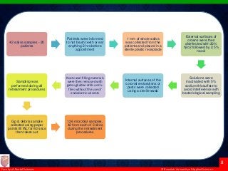 © Ramaiah University of Applied Sciences
8
Faculty of Dental Sciences
42 saliva samples - 20
patients
Patients were informed
to not brush teeth or eat
anything 2 hrs before
appointment
1 mm of whole saliva
was collected from the
patients and placed in a
sterile plastic receptacle
External surfaces of
crowns were then
disinfected with 30%
h2o2 followed by 2.5%
naocl
Solutions were
inactivated with 5%
sodium thiosulfate to
avoid interference with
bacteriological sampling
Internal surfaces of the
coronal restorations or
posts were collected
using a sterile swab
Root canal filling materials
were then removed with
gates-glidden drills and k-
files without the use of
endodontic solvents
Sampling was
performed during all
retreatment procedures
Gp & debris sample
collected using paper
points till WL for 60 secs
then taken out
126 microbial samples,
42 from each of 3 sites
during the retreatment
procedures
 