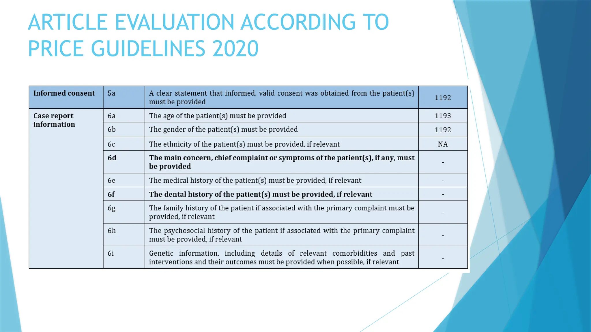 ARTICLE EVALUATION ACCORDING TO
PRICE GUIDELINES 2020
 