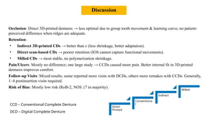Complications and Clinical Outcomes in 3D Printed Complete Dentures: A ...