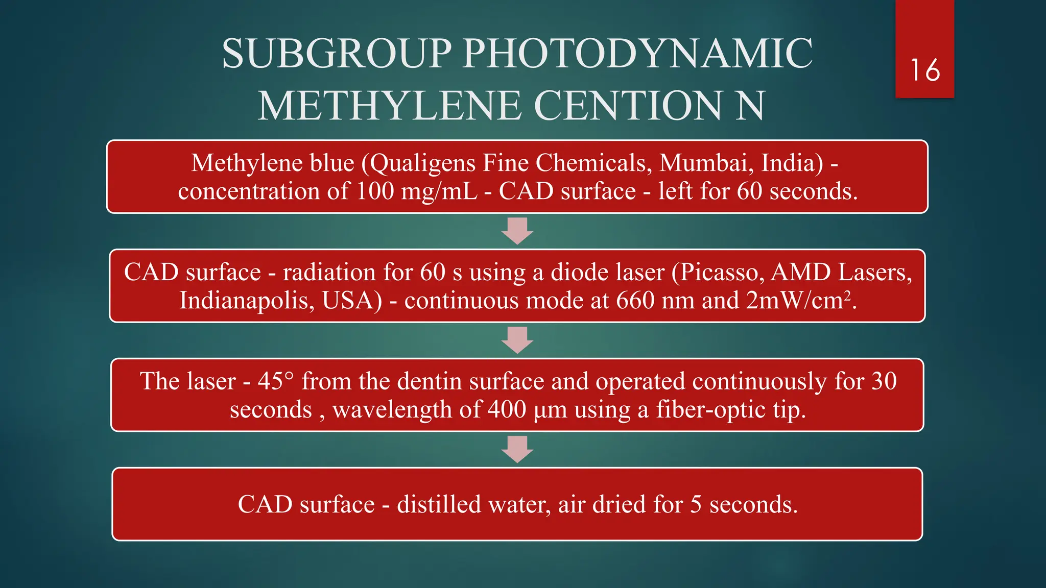 16
SUBGROUP PHOTODYNAMIC
METHYLENE CENTION N
Methylene blue (Qualigens Fine Chemicals, Mumbai, India) -
concentration of 100 mg/mL - CAD surface - left for 60 seconds.
CAD surface - radiation for 60 s using a diode laser (Picasso, AMD Lasers,
Indianapolis, USA) - continuous mode at 660 nm and 2mW/cm2
.
The laser - 45° from the dentin surface and operated continuously for 30
seconds , wavelength of 400 μm using a fiber optic tip.
‑
CAD surface - distilled water, air dried for 5 seconds.
 
