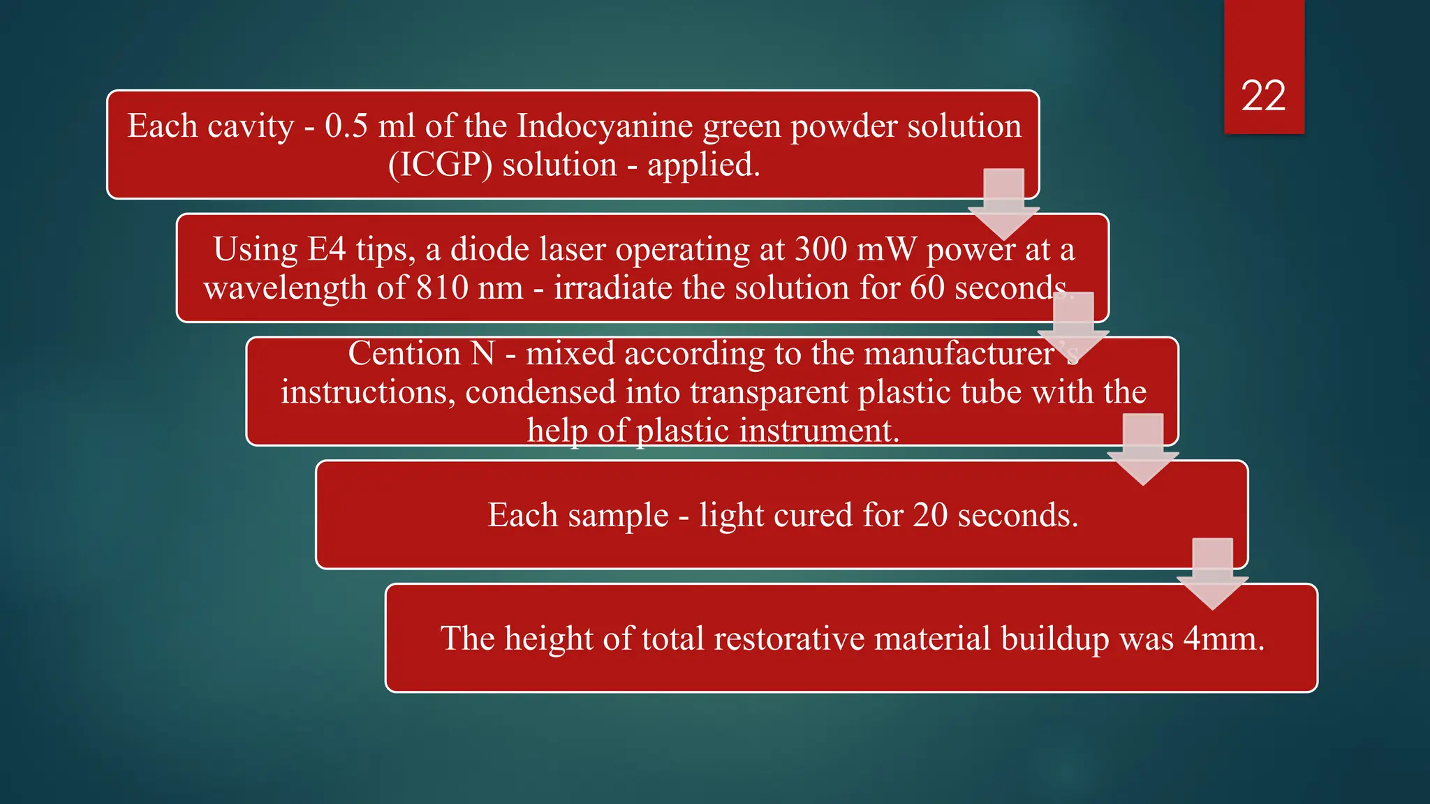 22
Each cavity - 0.5 ml of the Indocyanine green powder solution
(ICGP) solution - applied.
Using E4 tips, a diode laser operating at 300 mW power at a
wavelength of 810 nm - irradiate the solution for 60 seconds.
Cention N - mixed according to the manufacturer’s
instructions, condensed into transparent plastic tube with the
help of plastic instrument.
Each sample - light cured for 20 seconds.
The height of total restorative material buildup was 4mm.
 