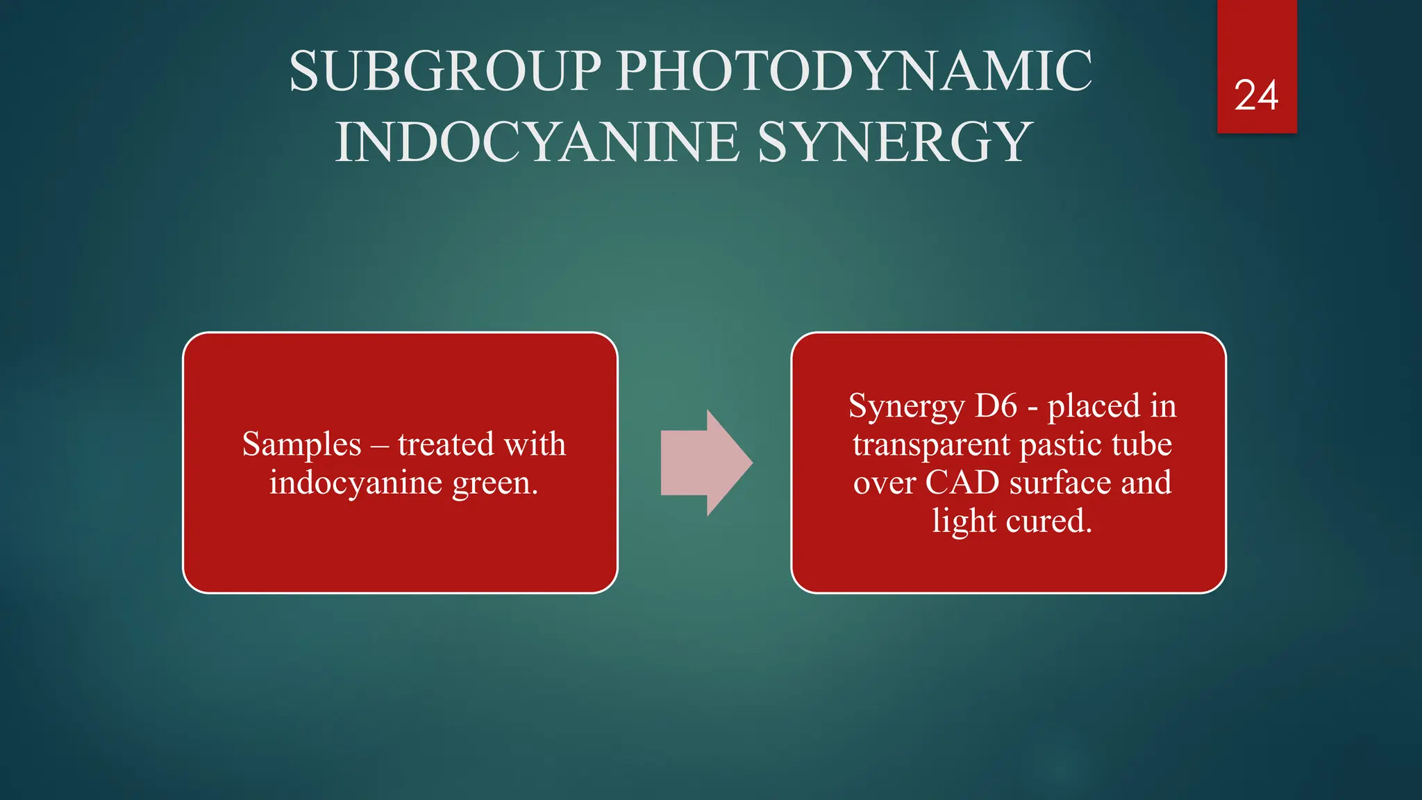24
SUBGROUP PHOTODYNAMIC
INDOCYANINE SYNERGY
Samples – treated with
indocyanine green.
Synergy D6 - placed in
transparent pastic tube
over CAD surface and
light cured.
 