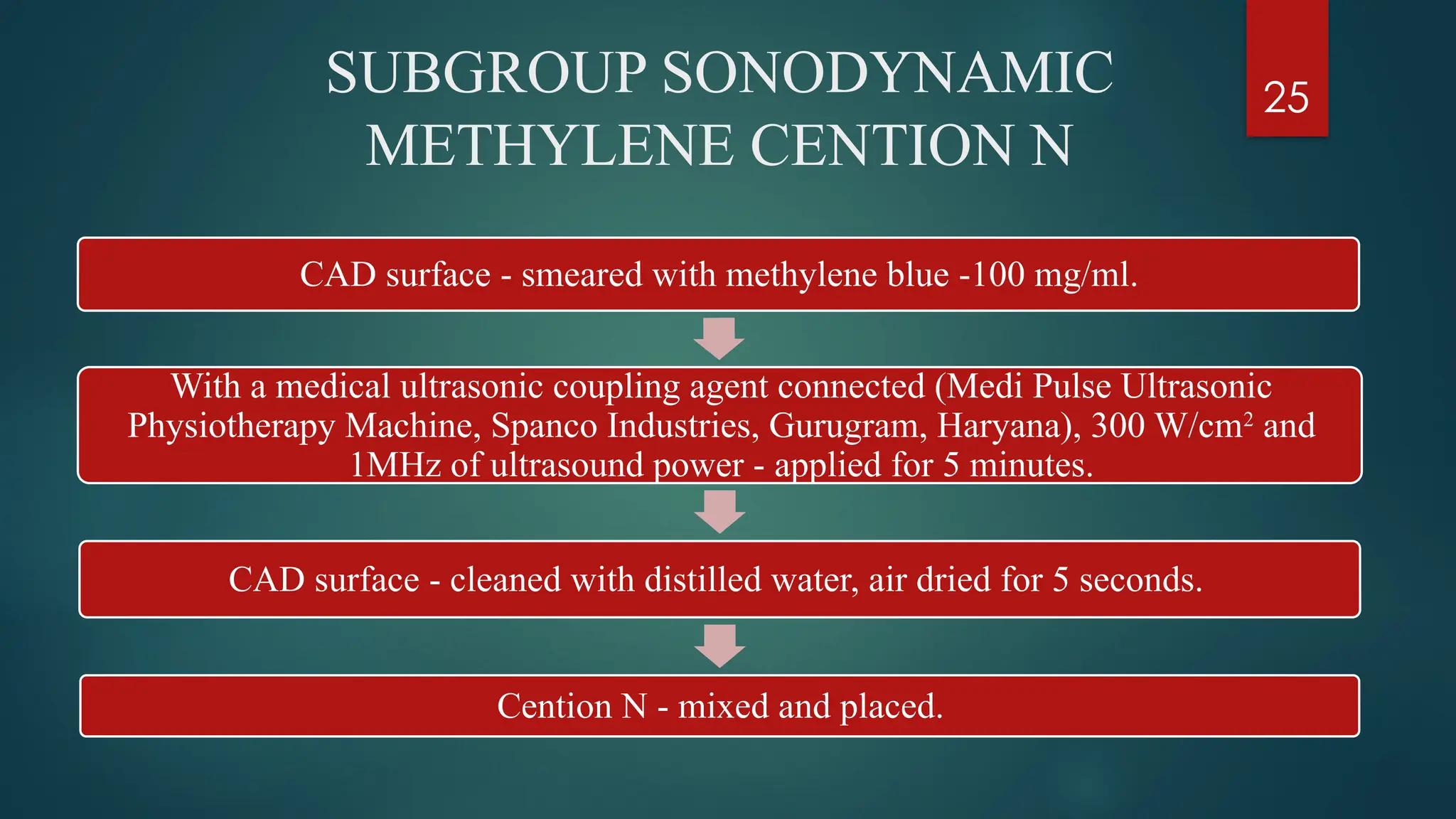 25
SUBGROUP SONODYNAMIC
METHYLENE CENTION N
CAD surface - smeared with methylene blue -100 mg/ml.
With a medical ultrasonic coupling agent connected (Medi Pulse Ultrasonic
Physiotherapy Machine, Spanco Industries, Gurugram, Haryana), 300 W/cm2
and
1MHz of ultrasound power - applied for 5 minutes.
CAD surface - cleaned with distilled water, air dried for 5 seconds.
Cention N - mixed and placed.
 