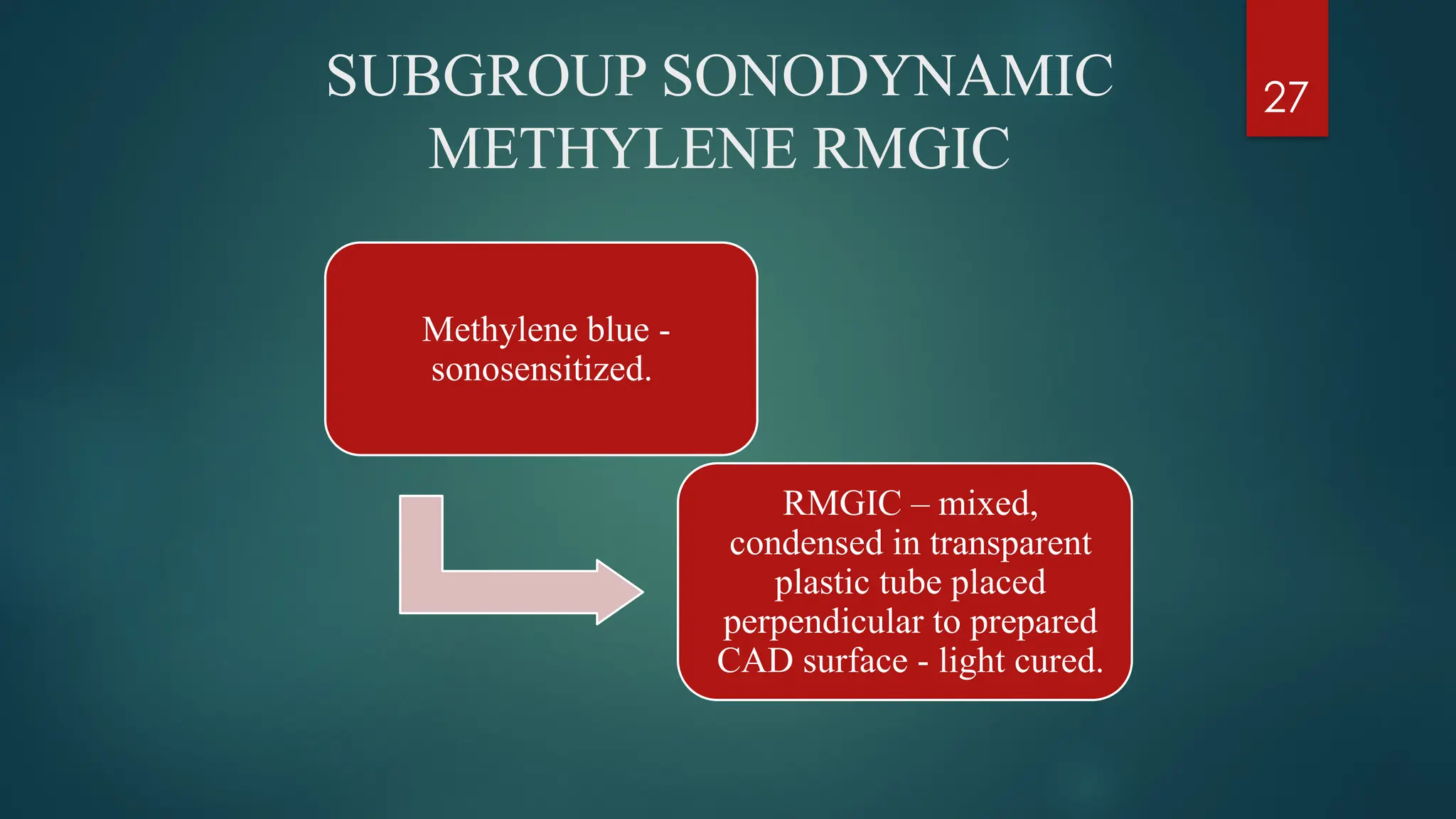 27
SUBGROUP SONODYNAMIC
METHYLENE RMGIC
Methylene blue -
sonosensitized.
RMGIC – mixed,
condensed in transparent
plastic tube placed
perpendicular to prepared
CAD surface - light cured.
 