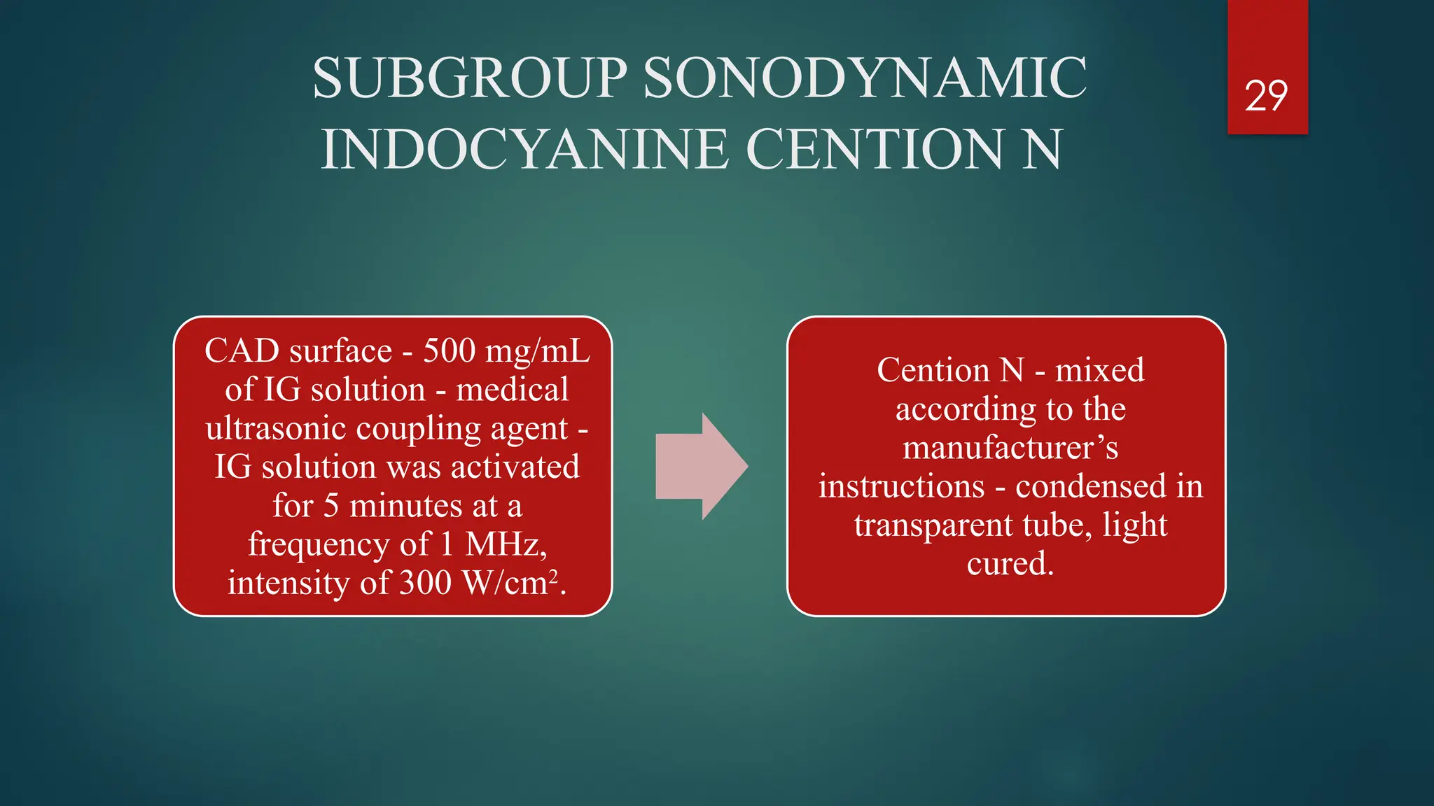29
SUBGROUP SONODYNAMIC
INDOCYANINE CENTION N
CAD surface - 500 mg/mL
of IG solution - medical
ultrasonic coupling agent -
IG solution was activated
for 5 minutes at a
frequency of 1 MHz,
intensity of 300 W/cm2
.
Cention N - mixed
according to the
manufacturer’s
instructions - condensed in
transparent tube, light
cured.
 