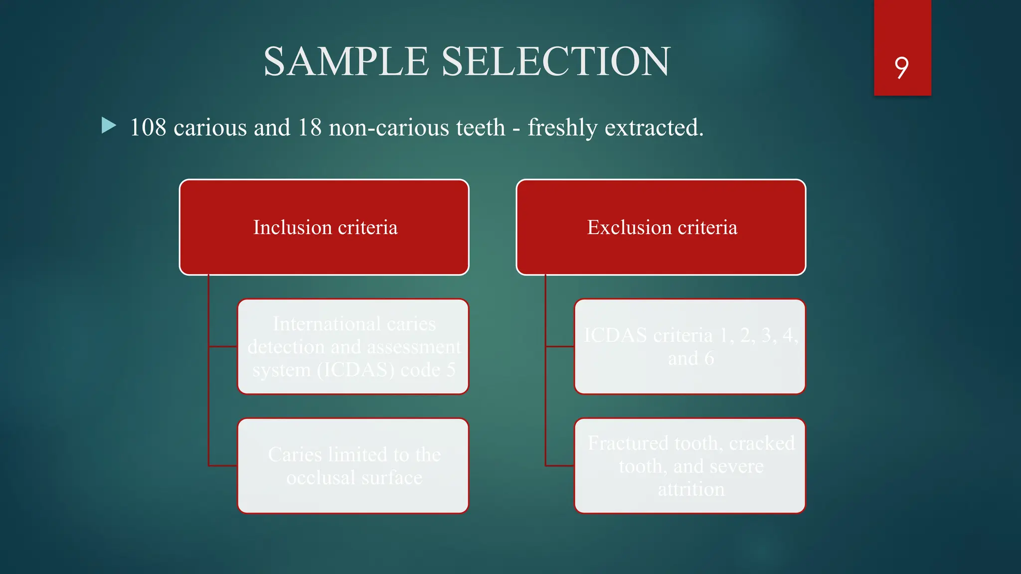 9
SAMPLE SELECTION
 108 carious and 18 non-carious teeth - freshly extracted.
Inclusion criteria
International caries
detection and assessment
system (ICDAS) code 5
Caries limited to the
occlusal surface
Exclusion criteria
ICDAS criteria 1, 2, 3, 4,
and 6
Fractured tooth, cracked
tooth, and severe
attrition
 