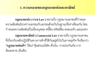 1. ความหมายของกฎหมายแพ่งและพาณิชย์
กฎหมายแพ่ง ( Civil Law ) หมายถึง กฎหมายเอกชนที่กาหนด
ความสัมพันธ์ระหว่างเอกชนกับเอกชนด้วยกันในฐานะที่เท่าเทียมกัน โดย
กาหนดความสัมพันธ์ในเรื่องบุคคล หนี้สิน ทรัพย์สิน ครอบครัว และมรดก
กฎหมายพาณิชย์ ( Commercial Law ) หมายถึง กฎหมายเอกชน
ที่เกี่ยวกับหลักปฏิบัติในทางการค้าที่ใช้กันอยู่ทั่วไปในภาคธุรกิจ จึงเรียกว่า
“กฎหมายพ่อค้า” ได้แก่ หุ้นส่วนบริษัท ตั๋วเงิน การประกันภัย การ
ล้มละลาย เป็นต้น
 