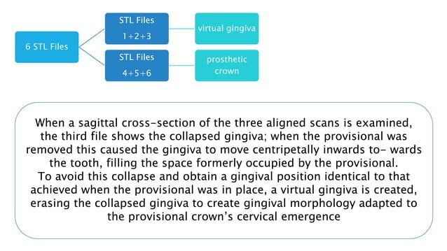 JOURNAL CLUB PRESENTATION IN PROSTHODONTICS on biologically oriented ...