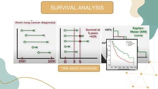 SURVIVAL ANALYSIS
TIME SINCE DIAGNOSIS
 