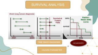 SURVIVAL ANALYSIS
TIME SINCE DIAGNOSIS
HAZARD PARAMETER
 