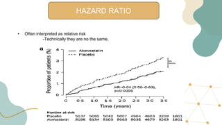 HAZARD RATIO
• Often interpreted as relative risk
-Technically they are no the same.
 