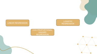 LINEAR REGRESSION
LOGISTIC
REGRESSION
COX PROPORTIONAL
HAZARD
REGRESSION
 
