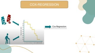 COX-REGRESSION
 