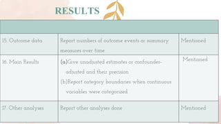 RESULTS
15. Outcome data Report numbers of outcome events or summary
measures over time
Mentioned
16. Main Results (a)Give unadjusted estimates or confounder-
adjusted and their precision
(b)Report category boundaries when continuous
variables were categorized
Mentioned
17. Other analyses Report other analyses done Mentioned
 