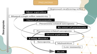 PNEUMONIA
 