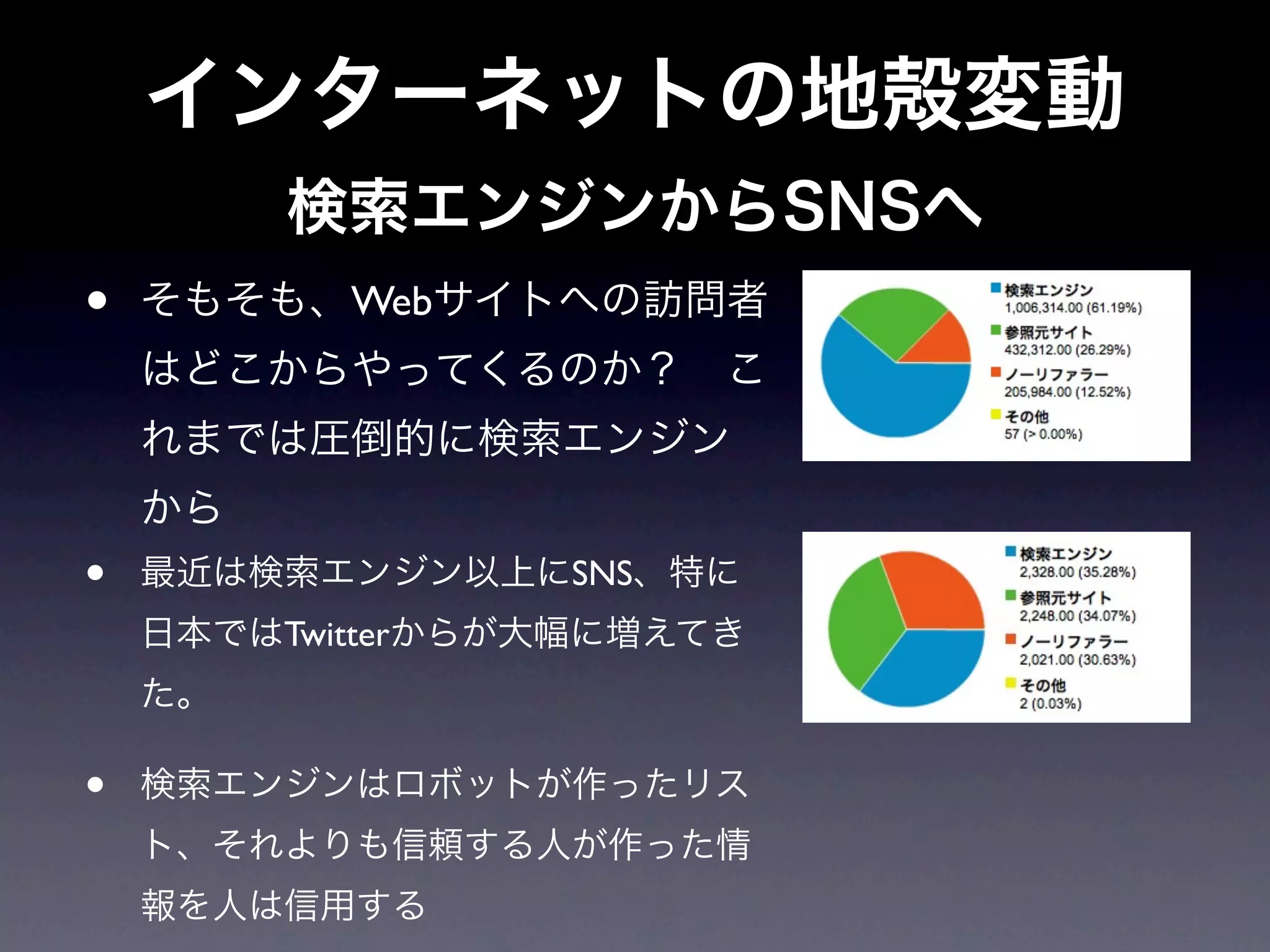 •       Web




•             SNS
    Twitter



•
 