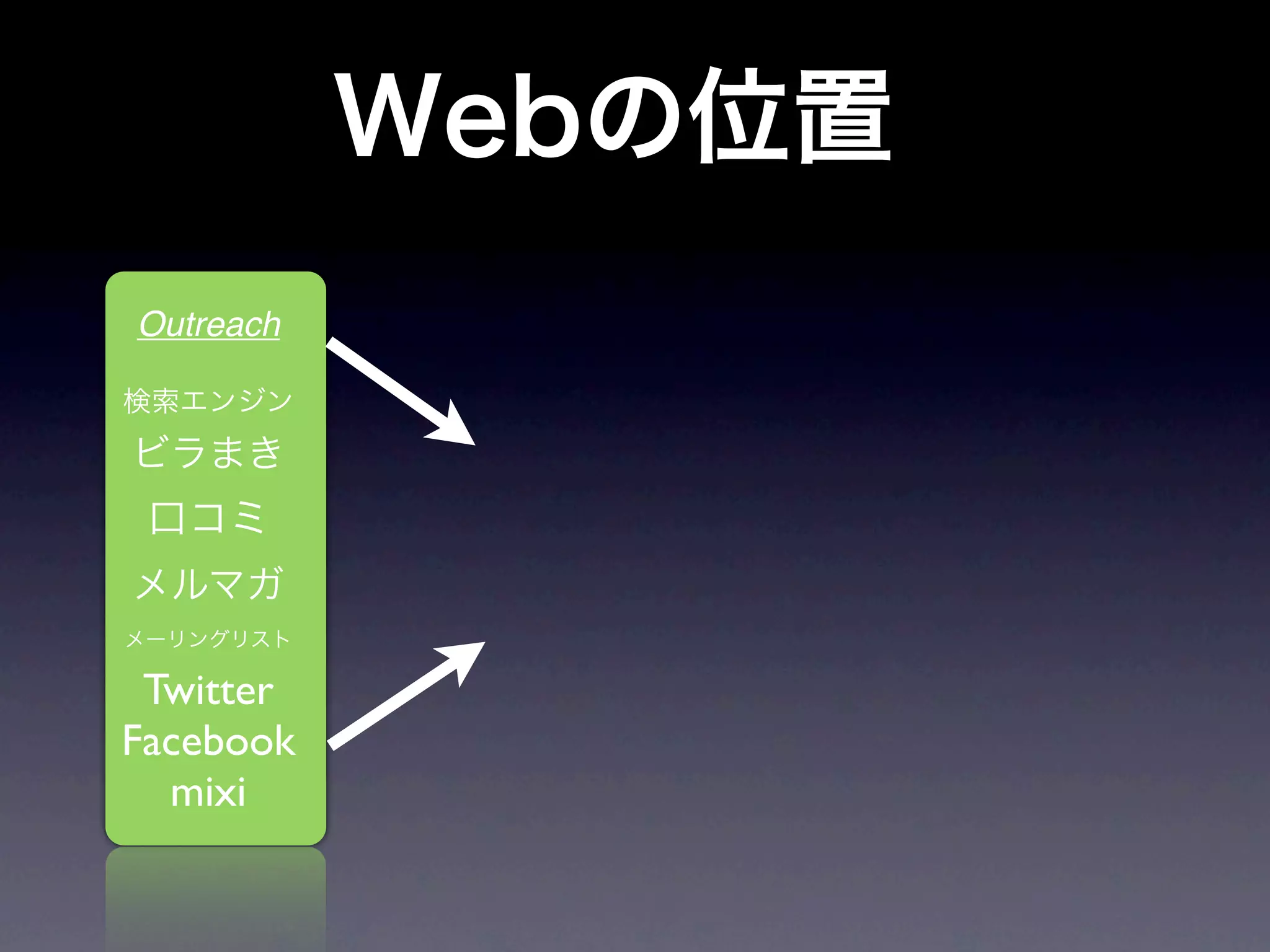 Outreach




 Twitter
Facebook
  mixi
 