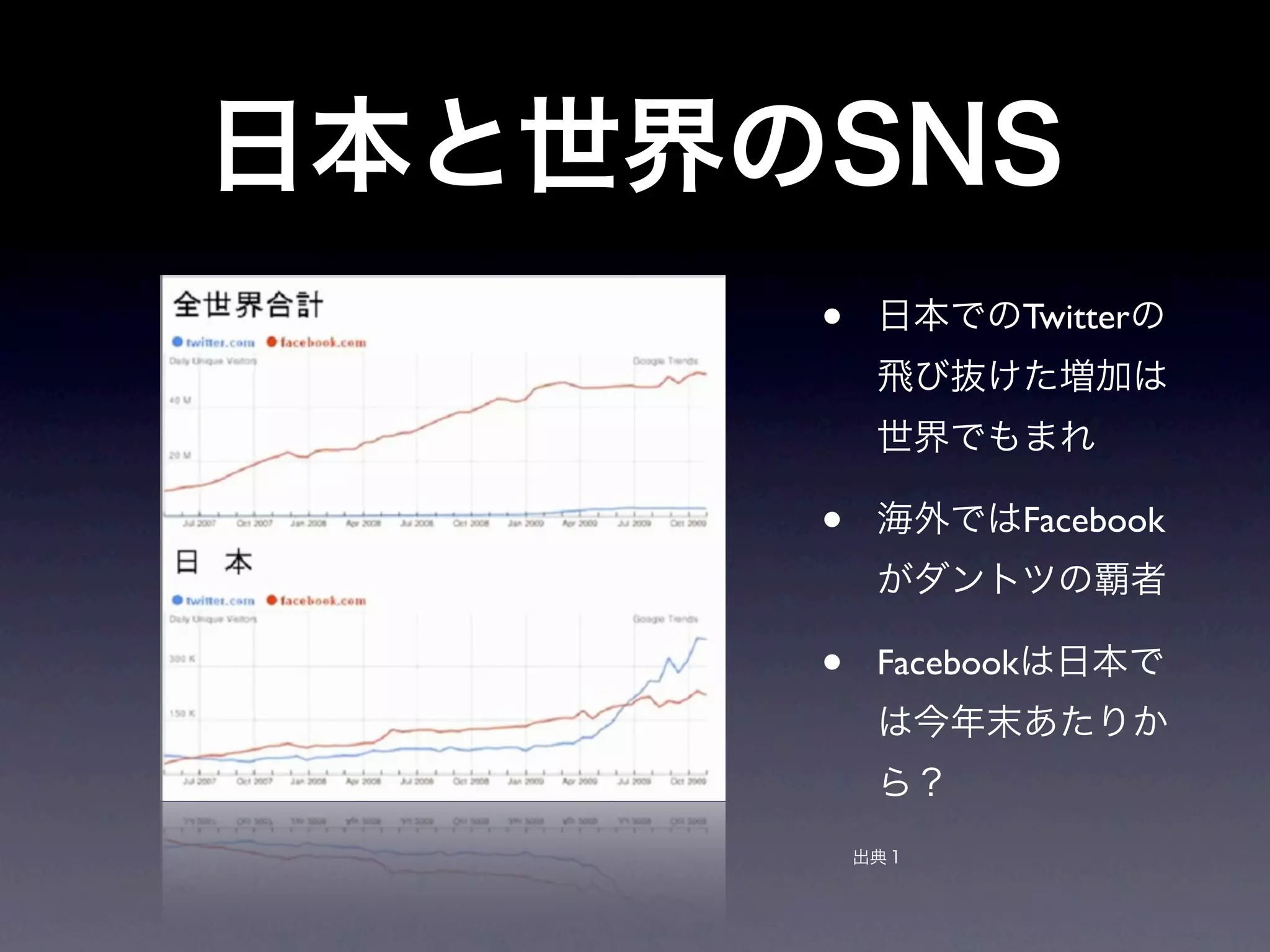 •              Twitter




•              Facebook



•   Facebook
 