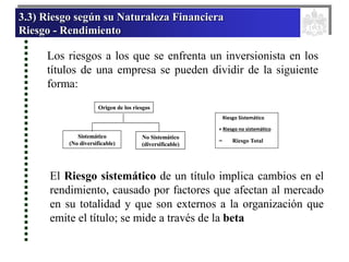3.3) Riesgo según su Naturaleza Financiera
Riesgo - Rendimiento
Los riesgos a los que se enfrenta un inversionista en los
títulos de una empresa se pueden dividir de la siguiente
forma:
Origen de los riesgos
Sistemático
(No diversificable)
No Sistemático
(diversificable)
Origen de los riesgos
Sistemático
(No diversificable)
No Sistemático
(diversificable)
Riesgo Sistemático
+ Riesgo no sistemático
= Riesgo Total
El Riesgo sistemático de un título implica cambios en el
rendimiento, causado por factores que afectan al mercado
en su totalidad y que son externos a la organización que
emite el título; se mide a través de la beta
 