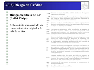 3.3.2) Riesgo de Crédito
Riesgo crediticio de LP
(Duff & Phelps)
Aplica a instrumentos de deuda
con vencimientos originales de
más de un año
AAA
Emisiones con la más alta calidad crediticia. Los factores de riesgo son
prácticamente inexistentes.
AA +
AA
AA -
Emisiones con muy alta calidad crediticia. Los factores de protección son
muy fuertes. El riesgo es modesto, pero puede variar ligeramente en
forma ocasional por las condiciones económicas.
A+
A
A-
Emisiones con buena calidad crediticia. Los factores de protección son
adecuados. Sin embargo, en períodos de bajas en la actividad económica
los riesgos son mayores y más variables.
BBB+
BBB
BBB-
Los factores de protección al riesgo son inferiores al promedio; no
obstante, se consideran suficientes para una inversión prudente. Existe
una variabilidad considerable en el riesgo durante los ciclos económicos,
lo que puede provocar fluctuaciones frecuentes en su calificación.
BB+
BB
BB-
Emisiones situadas por debajo del grado de inversión. Empero, se estima
probable que puedan cumplir sus obligaciones al vencimiento, Los
factores de protección estimados fluctúan de acuerdo con las condiciones
de la industria y la habilidad de la administración de la compañía. La
calidad de estas emisiones puede variar con frecuencia.
B+
B
B-
Emisiones situadas por debajo del grado de inversión. Existe el riesgo de
que no puedan cumplir sus obligaciones. Los factores de protección
financiera fluctúan ampliamente en los ciclos económicos, condiciones de
la industria y la habilidad de la administración de la compañía para
sortearlos. Las emisiones calificadas en esta categoría también pueden
variar con frecuencia.
CCC
Emisiones situadas muy por debajo del grado de inversión. Se
caracterizan por tener un alto riesgo en su pago oportuno. Los factores de
protección son escasos y el riesgo puede ser sustancial en las situaciones
desfavorables, tanto de la industria como de la compañía.
DD
Las emisiones de esta categoría se encuentran en incumplimiento de
algún pago u obligación.
EE Sin suficiente información para calificar.
 