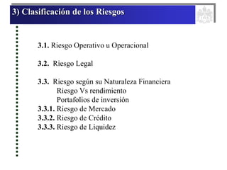 3) Clasificación de los Riesgos
3.1. Riesgo Operativo u Operacional
3.2. Riesgo Legal
3.3. Riesgo según su Naturaleza Financiera
Riesgo Vs rendimiento
Portafolios de inversión
3.3.1. Riesgo de Mercado
3.3.2. Riesgo de Crédito
3.3.3. Riesgo de Liquidez
 