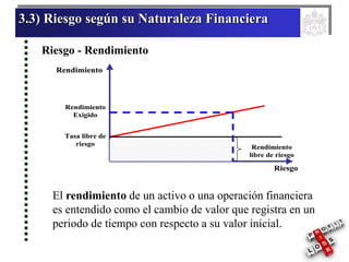 3.3) Riesgo según su Naturaleza Financiera
Riesgo
Rendimiento
Rendimiento
Exigido
Tasa libre de
riesgo
Rendimiento
libre de riesgo
Riesgo
Rendimiento
Rendimiento
Exigido
Tasa libre de
riesgo
Rendimiento
libre de riesgo
El rendimiento de un activo o una operación financiera
es entendido como el cambio de valor que registra en un
periodo de tiempo con respecto a su valor inicial.
Riesgo - Rendimiento
 