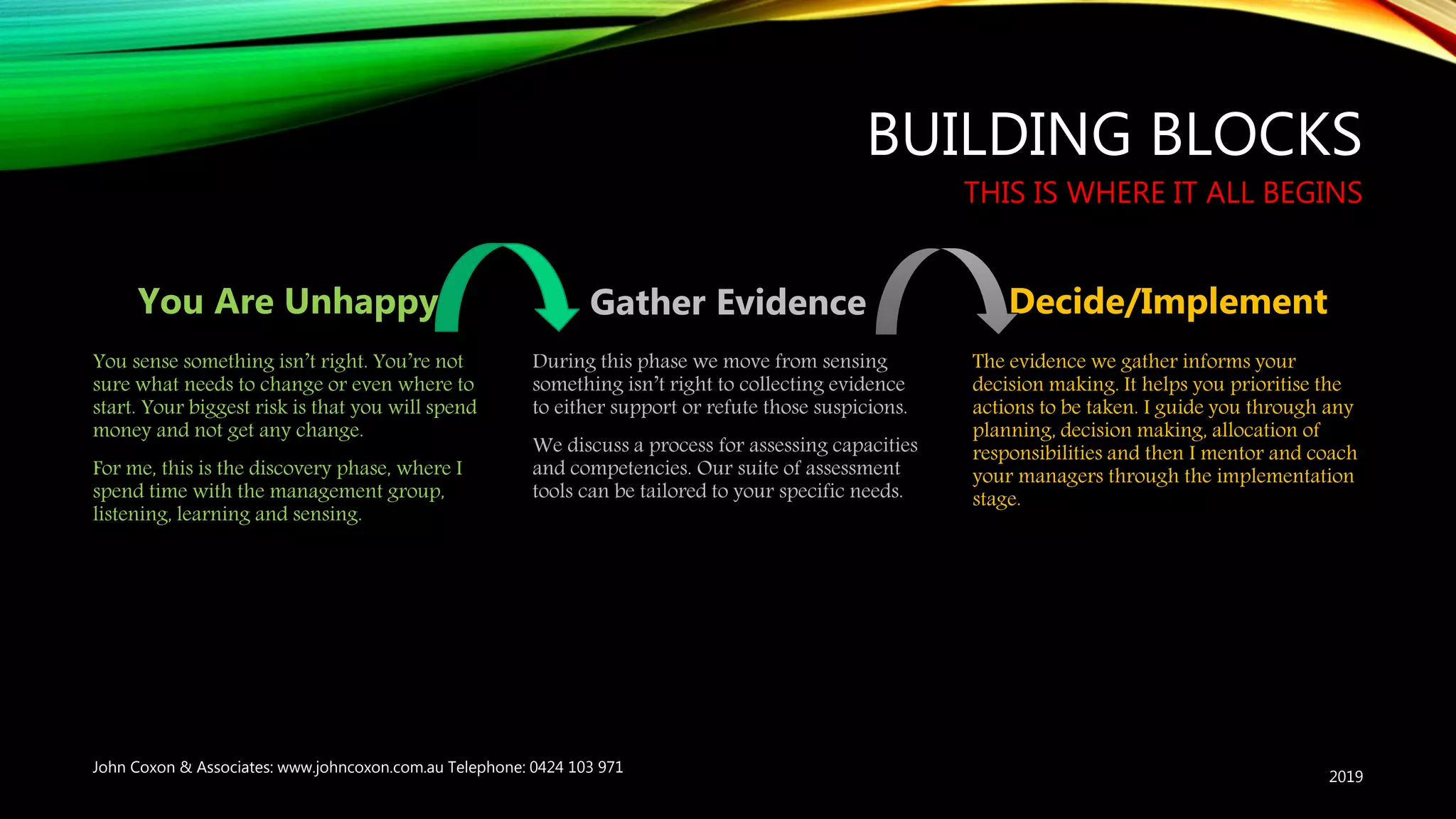 'Building Blocks' assessing capacity & capabilities in nonprofit orgs | PPT