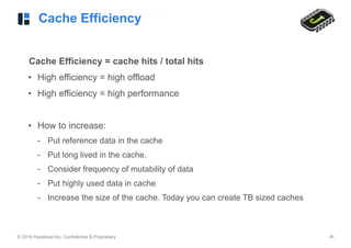 © 2016 Hazelcast Inc. Confidential & Proprietary ‹#›
Cache Efficiency
Cache Efficiency = cache hits / total hits
• High efficiency = high offload
• High efficiency = high performance
• How to increase:
- Put reference data in the cache
- Put long lived in the cache.
- Consider frequency of mutability of data
- Put highly used data in cache
- Increase the size of the cache. Today you can create TB sized caches
 