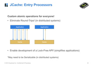 © 2016 Hazelcast Inc. Confidential & Proprietary ‹#›
JCache: Entry Processors
Custom atomic operations for everyone!
• Eliminate Round-Trips! (in distributed systems)
• Enable development of a Lock-Free API! (simplifies applications) 
*May need to be Serializable (in distributed systems)
Application
CacheCache
Application
 