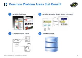 © 2016 Hazelcast Inc. Confidential & Proprietary ‹#›
Common Problem Areas that Benefit
Anything Web Scale Anything where the data is across the network
Compound Data Objects Data Persistence
1 3
2 4
 