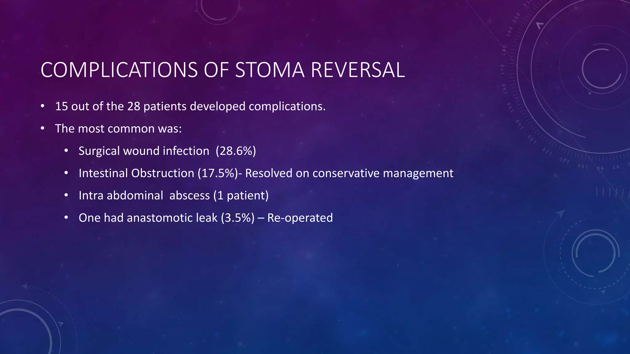 COMPLICATIONS OF STOMA REVERSAL
• 15 out of the 28 patients developed complications.
• The most common was:
• Surgical wound infection (28.6%)
• Intestinal Obstruction (17.5%)- Resolved on conservative management
• Intra abdominal abscess (1 patient)
• One had anastomotic leak (3.5%) – Re-operated
 