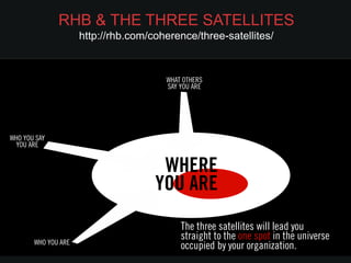 RHB & THE THREE SATELLITES
  http://rhb.com/coherence/three-satellites/
 