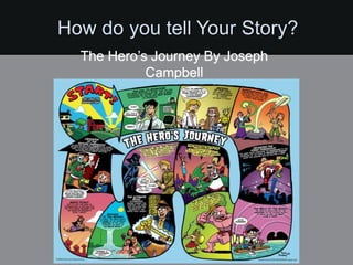 How do you tell Your Story?
  The Hero’s Journey By Joseph
            Campbell
 