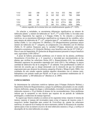 V1S2 543 100 13 141 514 553 596 1307 
V1S3 440 88 24 165 385 631 788 1908 
V2S1 389 105 28 104 425 913 b 1042 2308 
V2S2 309 93 9 96 311 673 b 886 1976 
V2S3 434 116 22 185 511 1244 a 1076 2486 
¶: valores seguidos de la misma letra son estadísticamente iguales (P > 0.05). 
En relación a variedades, se encontraron diferencias significativas en número de 
tubérculos planta-1 y número de tubérculos m-2 de 6ta, 7ma y total (Tabla 1). En todas estas 
variables Superchola fue superior a I Fripapa (Tabla 2). En relación a soluciones 
nutritivas, no se encontraron diferencias significativas en ninguna de las variables, salvo 
para número de tubérculos de 3ra. y 6ta. categoría (para 6ta., ver análisis de efectos simples 
arriba) (Tabla 1). Las soluciones S1 (Molina) y S3 (Requerimientos) generaron mayor 
número de tubérculos de 3ra. categoría, en comparación a los obtenidos con S2 (Horna) 
(Tabla 2). El análisis financiero para la variedad I-Fripapa, determinó como única 
alternativa económica a S1 (Solución Molina), cuyo beneficio neto fue de 537 USD m-2. 
Para el caso de Superchola, S3 (Solución de Requerimientos) presentó el mayor beneficio 
neto, equivalente a 458 USD m-2. 
A pesar de haberse presentado problemas con el tutoreo de las plantas, problemas 
fitosanitarios (Verticillum sp. y S. tangolias) y toxicidad por micronutrientes en las 
plantas que recibían las soluciones Horna (S2) y Requerimientos (S3), los resultados 
obtenidos superaron los promedios reportados por Arias (2011). Sin embargo, la mayor 
cantidad de tubérculos fue de la categoría 5ta. en adelante. Esto posiblemente se debió al 
intervalo de cosecha que se alargó demasiado con la intención de que los tubérculos 
engrosaran para que alcancen las primeras categorías (Farrán y Mingo-Castel, 2006). Los 
resultados de este estudio superan también aquellos alcanzados con el sistema semi-hidropónico 
con sustrato usado por INIAP, en el que se encuentran rendimientos de 15 
tubérculos planta-1 y 260 tubérculos m-2 (Benítez et. al. 2005). 
CONCLUSIONES 
Se determinaron las soluciones nutritivas óptimas para I-Fripapa (Solución Molina) y 
Superchola (Solución Requerimientos), aunque los problemas presentados en este estudio 
(tutoreo deficiente, ataque de plagas y enfermedades, toxicidad y excesiva producción de 
tubérculos menores a 10 g) limitan el alcance de las recomendaciones. Estos problemas 
indican que la aeroponía es una técnica que requiere de un periodo de validación 
prolongado y condiciones de manejo rigurosas. 
Se sugiere que futuros estudios se centren en los siguientes temas: mejorar el sistema de 
tutoreo; mejorar el manejo del invernadero (para evitar el ingreso de insectos como S. 
tangolias); probar fungicidas para control de Verticillium sp.; ajustar las soluciones 
nutritivas, en especial en el manejo de micro-nutrientes; definir la frecuencia de cosechas 
óptima (para evitar un número excesivo de mini tubérculos menores a 10 g); y verificar el 
desempeño de los mini tubérculos en campo. 
 