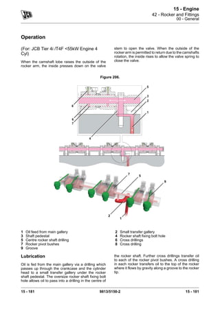 Jcb Injector Rocker Cover Jcb 280 skid steer loader service repair manual sn from 2503001 to ...